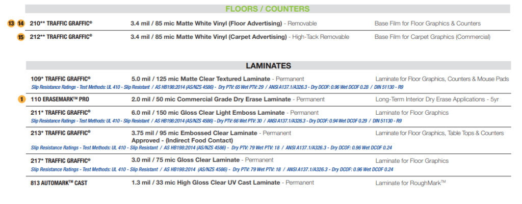 general formulations floor graphics and laminates